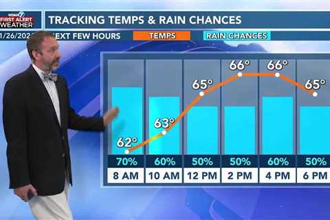 01/26 Ryan's “Still Rainy” Friday Morning Forecast