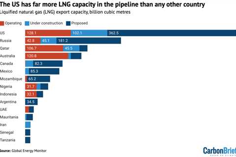 Q&A: What does Biden’s LNG ‘pause’ mean for global emissions?