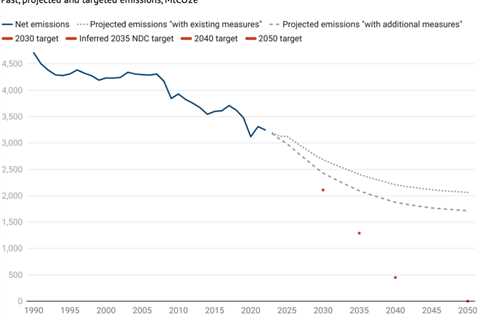 Q&A: European Commission calls for 90% cut in EU emissions by 2040