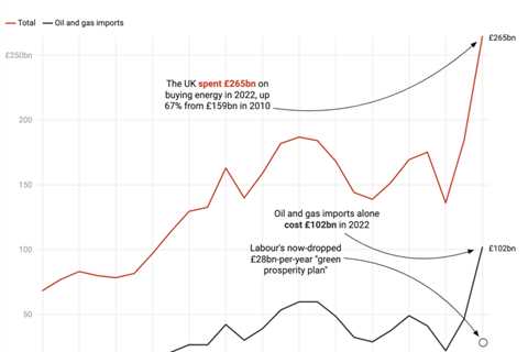 DeBriefed 9 February 2024: EU told to cut emissions 90% by 2040; Labour’s £28bn in context; Can..