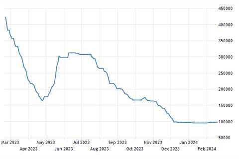 Lithium Producers Adapt to Price Plummet, Cut Costs and Delay Investments