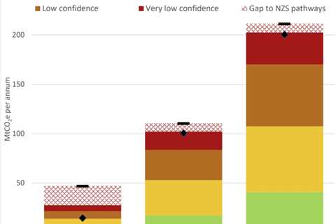 Revealed: UK civil servants’ secret doubts over climate techno-fixes