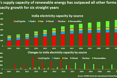 India Revises Its Carbon Credit Trading Scheme for Voluntary Players