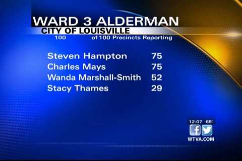 Runoff to be held to fill alderman job in Louisville