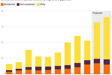 TVA relies on out-dated info to stall solar progress and justify fossil gas