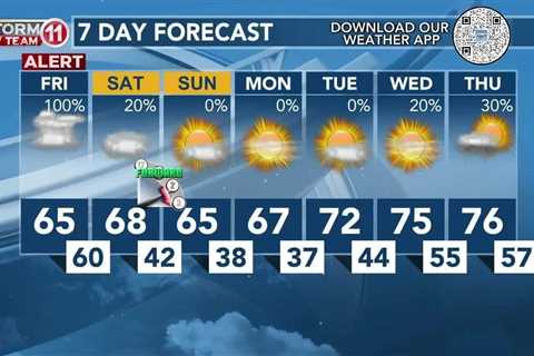 Today's Weather – Avaionia Smith – March 8th, 2024