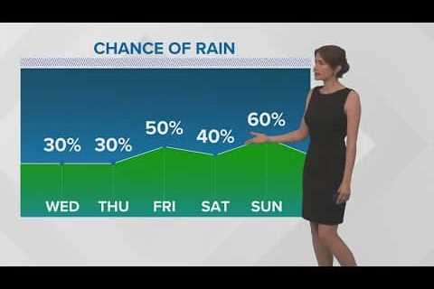 Gorgeous weather Tuesday; weather changes are ahead including rain