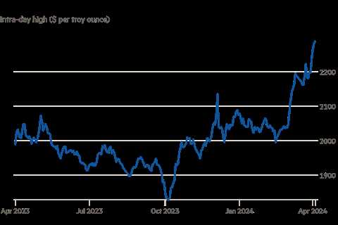 Gold hits new high as investors seek hedge against stubborn inflation