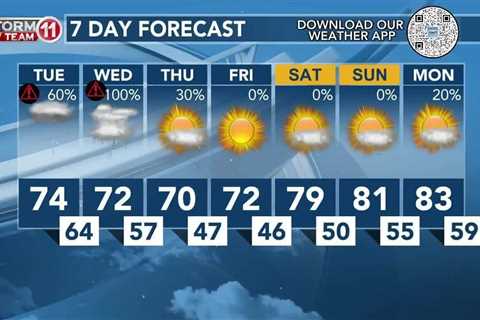 Today's Weather – Avaionia Smith – April 9th, 2024