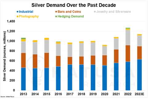 Silver’s Crucial Role in Achieving a Net Zero World