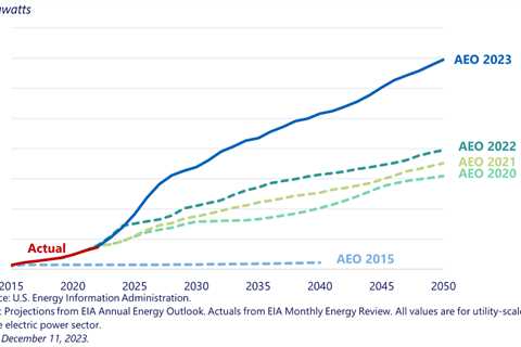 US Corporations Ramp Up Renewable Energy, Amazon Leads the Pack