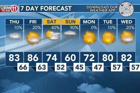 Today's Weather – Zack Rogers – April 18th, 2024