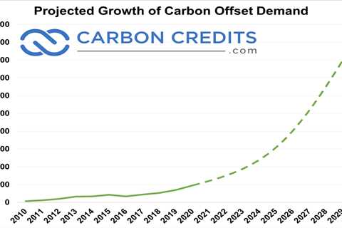 Xpansiv Chosen To Open Carbon Credit Exchange in Saudi Arabia