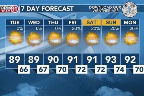 Today's Weather – Zack Rogers – May 21st, 2024