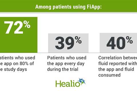 Mobile app may help patients on hemodialysis regulate fluid intake