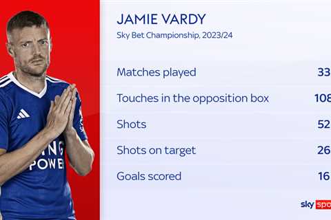 Leicester City transfer news: Jamie Vardy signs new one-year contract while Jannik Vestergaard..