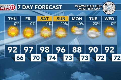 Today's Weather – Zack Rogers – June 13th, 2024