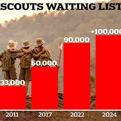 Waiting list for the Scouts hits record-high as more than 100,000 children wait to join youth..