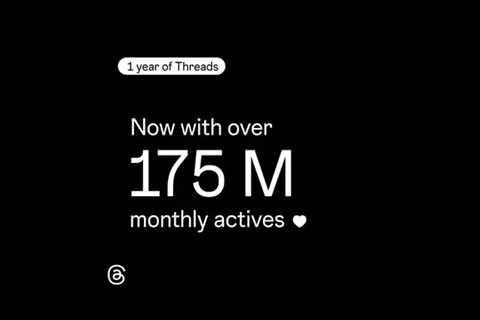 Threads Reaches 175 Million Users on One Year Anniversary