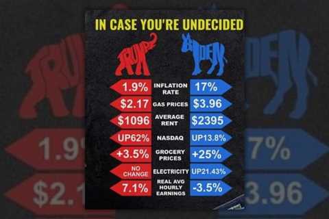 Meme comparing Trump and Biden economies contains false numbers