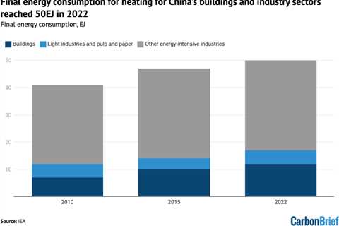 Heat pumps could help cut China’s building CO2 emissions by 75%, says IEA