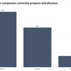 Neglecting ‘Scope 3’ emissions could sink corporate climate action