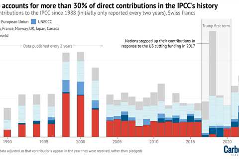 IPCC report timeline still undecided after ‘most difficult’ meeting in China