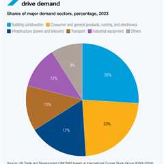 Rising copper demand fuels concern over pollution and rights abuses
