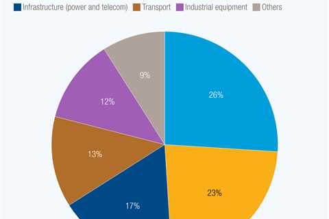 Rising copper demand fuels concern over pollution and rights abuses