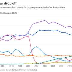 Nuclear comeback? Japan’s plans to restart reactors hit resistance over radioactive waste
