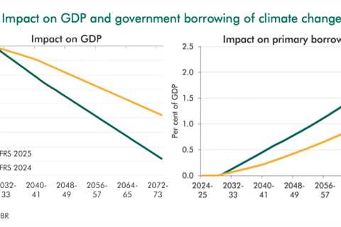 OBR: Net-zero is much cheaper than thought for UK – and unchecked global warming far more costly