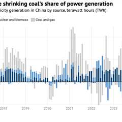 Guest post: Why China is still building new coal – and when it might stop