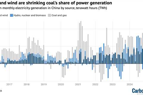 Guest post: Why China is still building new coal – and when it might stop