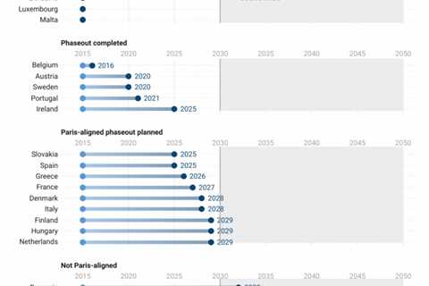 Guest post: China and India account for 87% of new coal-power capacity so far in 2025