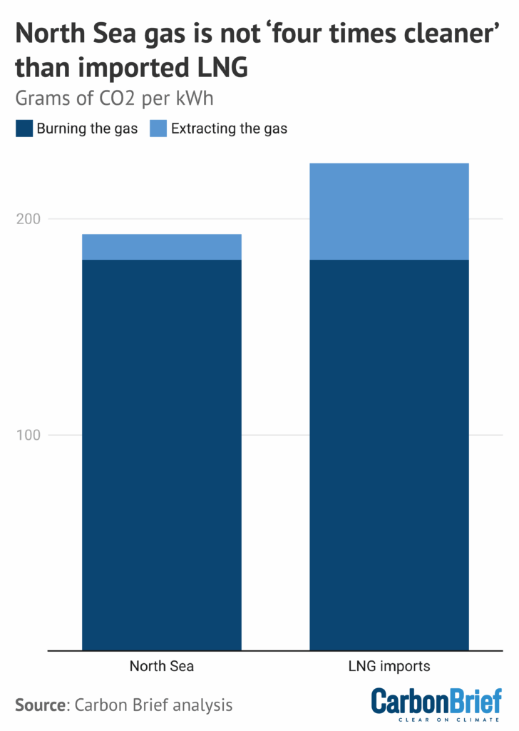 DeBriefed 5 September 2025: Pakistan floods hit 1.8m people; UK ‘eco-populism’; How warming..