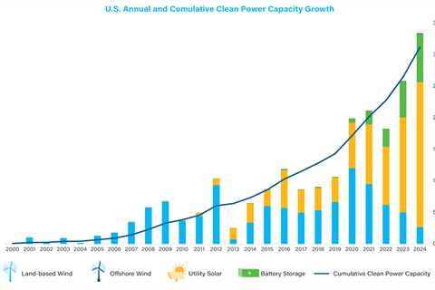 What we achieved by passing and protecting the IRA