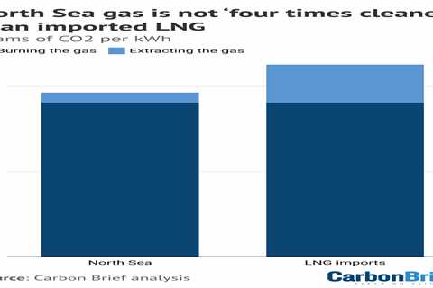 Factcheck: North Sea gas is not ‘four times cleaner’ than LNG imports