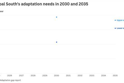 Global South’s climate adaptation bill to top $300 billion a year by 2035 – UN