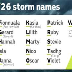 Met Office: Ten years of naming UK storms to warn the public