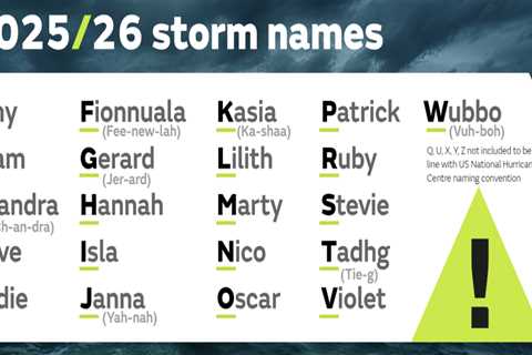 Met Office: Ten years of naming UK storms to warn the public