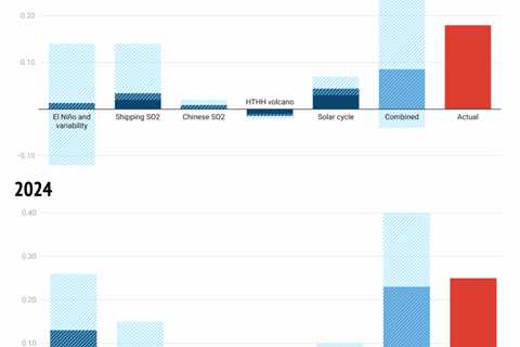 DeBriefed 12 December: EU under ‘pressure’; ‘Unusual warmth’ explained; Rise of climate boardgames