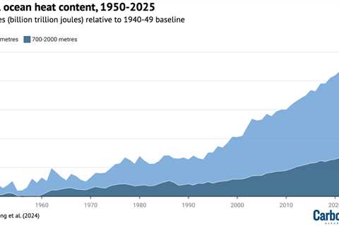 State of the climate: 2025 in top-three hottest years on record as ocean heat surges