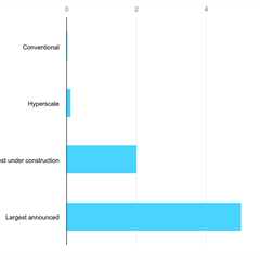 Explainer: Will AI data centres make or break the energy transition?