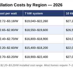 Should You Go Solar In 2026?