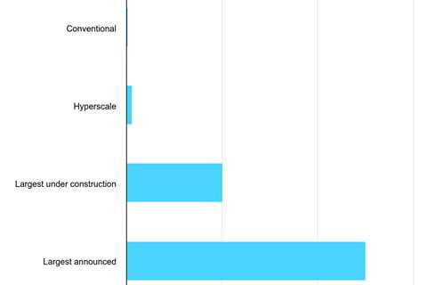 Explainer: Will AI data centres make or break the energy transition?