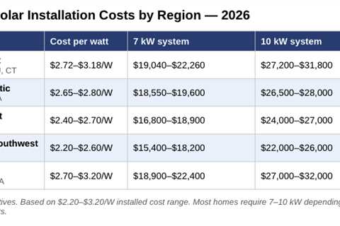 Should You Go Solar In 2026?