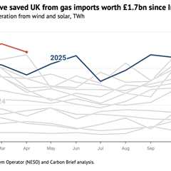 DeBriefed 8 May 2026: EU eyes fossil-fuel exemptions | Wind and solar save UK ‘£1.7bn’ | Amazon..