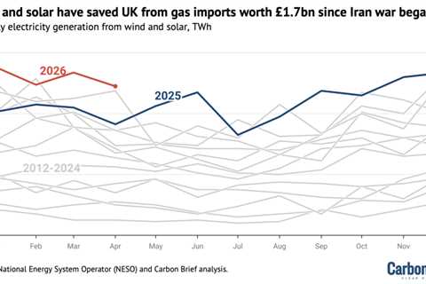 DeBriefed 8 May 2026: EU eyes fossil-fuel exemptions | Wind and solar save UK ‘£1.7bn’ | Amazon..