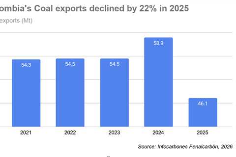 Did Colombia’s energy transition just come to a halt?
