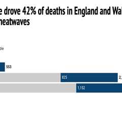 Debriefed 17 July 2026: UK ‘firewave’ | Fossil-fuelled heat deaths | London’s Natural History..